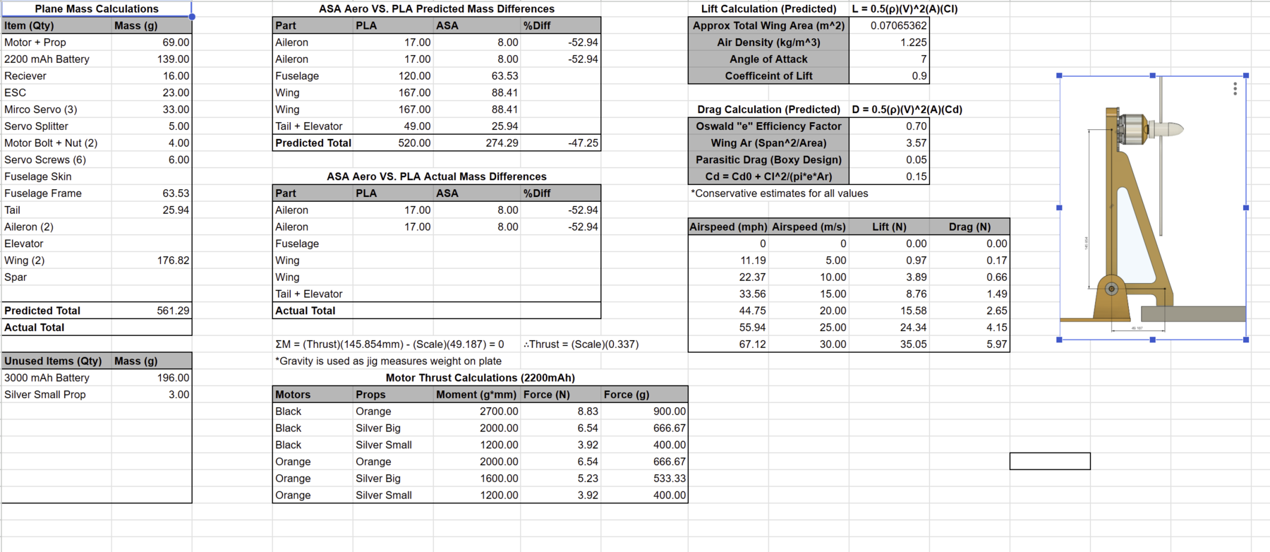 Mass budget, lift/drag, and motor thrust calculation spreadsheet